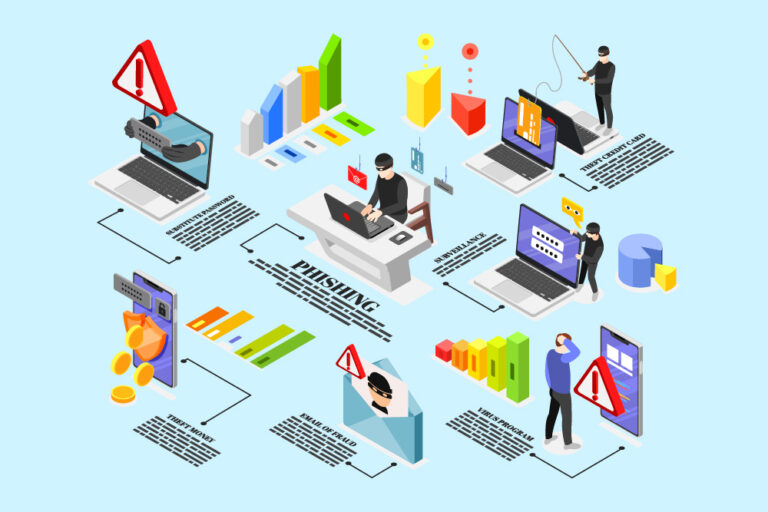 Pentingnya Audit dan Manajemen Risiko dalam Keamanan Data Pribadi: Best Practice dari Sidik Cyber